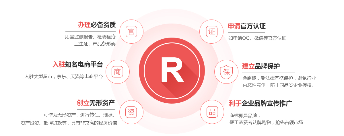 东宁商标注册的作用